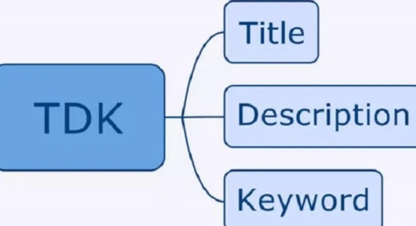 网站建设标题与描述如何写