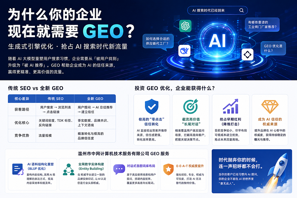 GEO优化